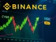 Binance announces new CYBER, MAV, and SKL spot trading pairs, symbolizing market expansion and opportunity.