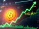 Bitcoin bullish trend with key buy level at $103K on a financial chart