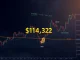 Bitcoin price chart filling CME gap at $114,322 with key resistance at $116,000