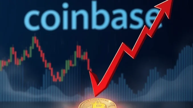 Bitcoin price chart with Coinbase logo as buying streak ends