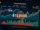 Bitcoin price chart hovering near $120,000 with Fed policy impact