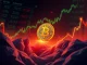 Bitcoin price chart surging toward key resistance amid U.S. inflation data