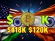Bitcoin price volatility amid U.S.-India trade tensions with key $118K and $120K levels