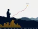 Visualizing the remarkable Bitcoin performance and Ethereum growth over ten years, significantly surpassing traditional investments.