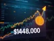 Bitcoin surge with bull flag pattern signaling a breakout to $148,000