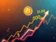 Bitcoin price surges past $108,000 with a bullish market trend