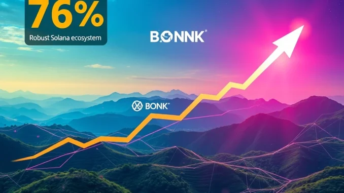 A visual representation of BONK's potential 76% crypto rally on the Solana ecosystem, featuring a rising BONK coin and a bullish chart pattern.