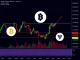 Cryptocurrency market chart showing Fibonacci levels for Bonk, Pudgy Penguins, and Ethena