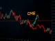 Chart showing a significant CME Bitcoin futures gap, highlighting a sharp Bitcoin price drop and market volatility.