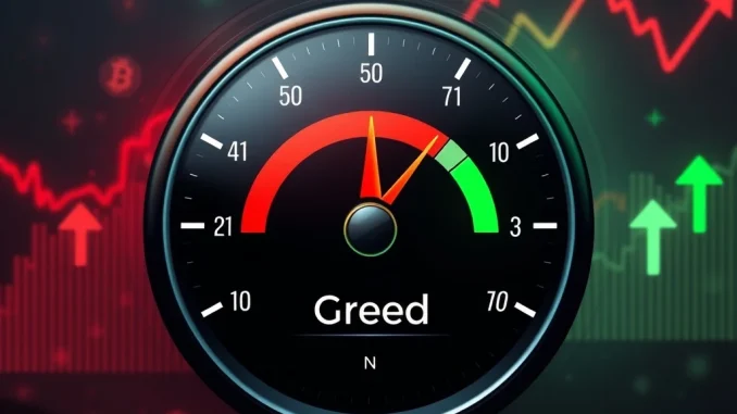 A digital gauge displaying the Crypto Fear & Greed Index, indicating continued 'Greed' in the cryptocurrency market.