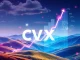 Charts showing strong CVX performance, indicating investor confidence and strategic expansion driving market growth.