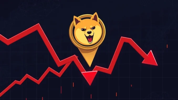 A chart showing a significant drop in Dogecoin price, indicating a strong bearish signal for DOGE analysis.