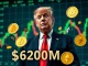 Donald Trump and family's $620M crypto earnings from DeFi and memecoins
