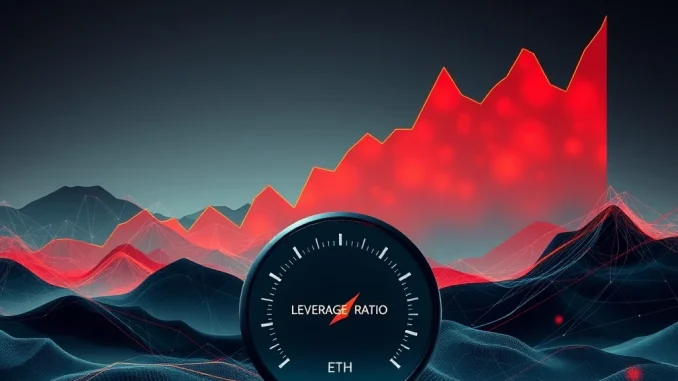 Chart showing an alarming rise in ETH derivatives leverage, indicating potential market overheating and liquidation risks.