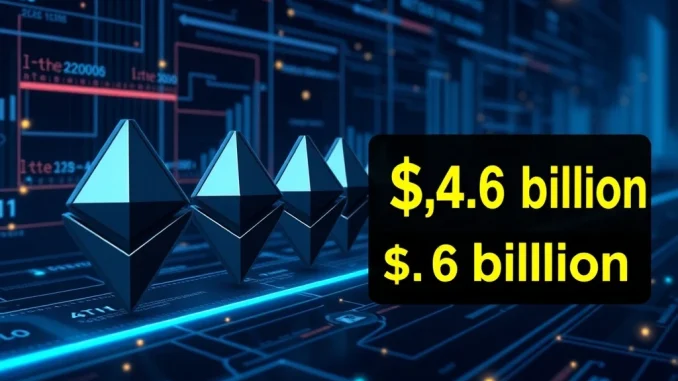 A visual of the ETH unstaking queue reaching a record $4.6 billion, depicting a significant backlog in Ethereum withdrawals.
