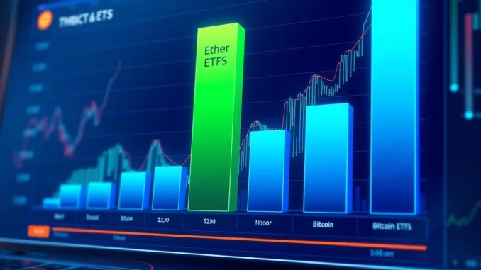 Visualizing the unprecedented Ether ETFs inflow surpassing Bitcoin ETFs, highlighting a significant shift in crypto market trends.
