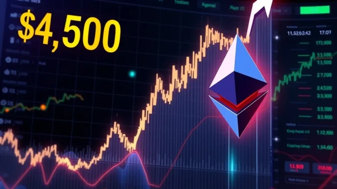 Ethereum price surges past $4,500, highlighting market volatility risks