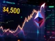 Ethereum price surges past $4,500, highlighting market volatility risks