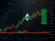 Ethereum Classic (ETCUSDT) price surge with bullish indicators on a trading chart