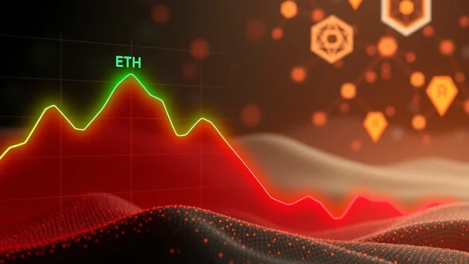 A chart illustrating a divergence between a rising ETH price and declining Ethereum funding rates, highlighting market caution.