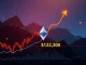Chart showing Ethereum's symmetrical triangle breakout, signaling a potential ETH price surge to $12,300.