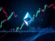Ethereum (ETHUSDT) price chart with technical indicators for crypto traders