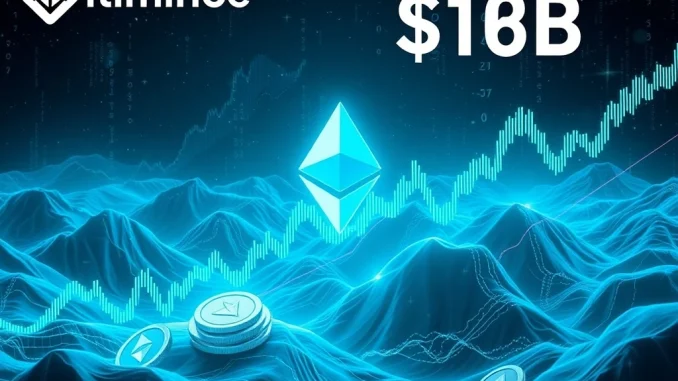Ethereum news showcasing Bitmine Immersion's $1B stock buyback and $2B ETH holdings.