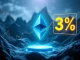 Ethereum news highlights BlackRock's SEC-approved staking ETF with 3% yield potential