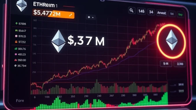 Ethereum price surge with Hyper's $5.37M investment signaling bullish market trend