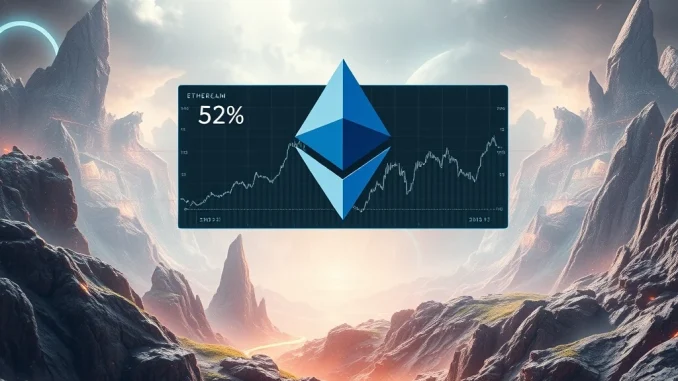Ethereum's 52% surge and 40% market dominance as institutional investors shift focus