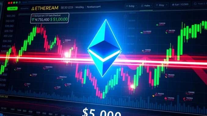 Ethereum price chart near $4,000 with conflicting technical and onchain signals