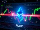 Ethereum price chart near $4,000 with conflicting technical and onchain signals