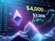 Ethereum price surging towards $4,000 resistance with bullish momentum