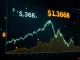 Ethereum price surge with Fibonacci retracement levels on a digital graph