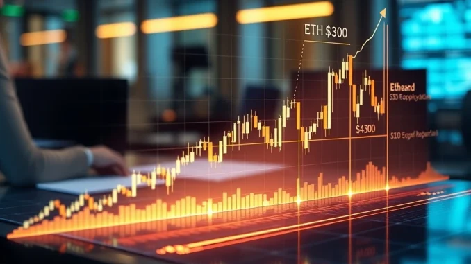 Ethereum price chart showing a predicted bottom at $4,300 and a potential rise, reflecting Fundstrat's ETH price prediction.