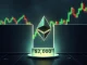 Ethereum price chart showing ETH encountering strong resistance at the $3,000 mark, with support at $2,750.