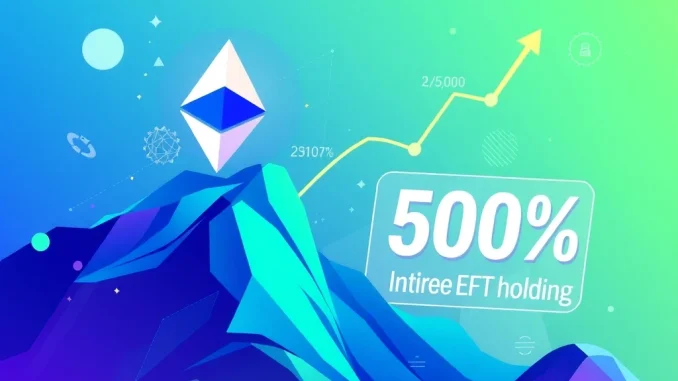 Chart showing Ethereum price surging with a significant increase in ETH ETF holdings, symbolizing institutional adoption and market optimism.