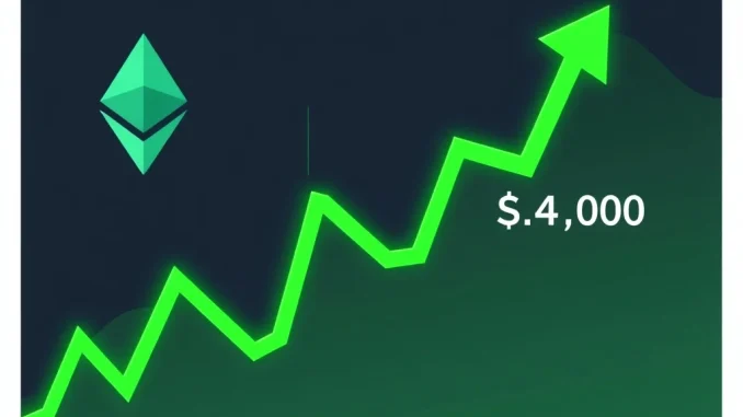 Ethereum News: ETH Skyrockets 91.66% to $3,833 – Will It Break $4,400 Resistance? Ethereum price surge testing $4,400 resistance level on a financial chart
