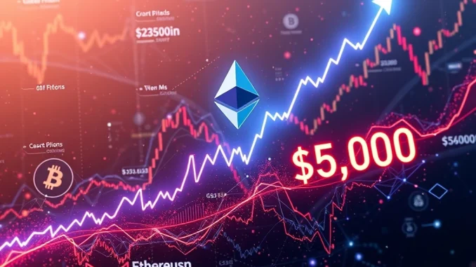 Ethereum News: Explosive 80% Surge Puts $4,000 Target in Sight as ETH Outshines Bitcoin Ethereum price surge graph targeting $4,000 amid crypto market rally