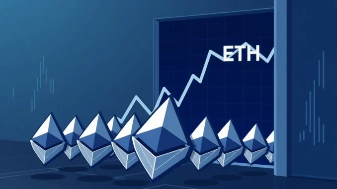Chart illustrating the significant Ethereum validator exit queue impacting ETH price and Ethereum staking dynamics.