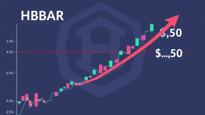HBAR price chart showing a rebound from key support, indicating a potential rally towards $0.50 for Hedera Hashgraph.