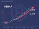 HBAR price chart showing a rebound from key support, indicating a potential rally towards $0.50 for Hedera Hashgraph.