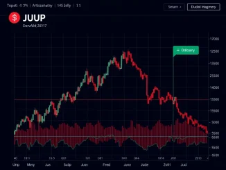 Jupiter (JUP) cryptocurrency price drop due to liquidity outflows and market volatility