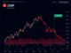 Jupiter (JUP) cryptocurrency price drop due to liquidity outflows and market volatility