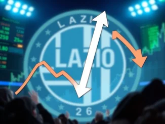 LAZIO crypto chart showing a significant price drop amidst high market volatility, highlighting the recent decline.