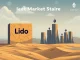 Visualizing the shifting Lido Ethereum staking landscape, with declining share and rising competitors, reflecting market decentralization.