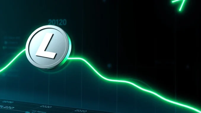 Litecoin's Enduring Resilience: Unbroken 2020 Trendline Signals Remarkable Stability A chart illustrating Litecoin's enduring resilience with an unbroken trendline since 2020, highlighting its remarkable stability.