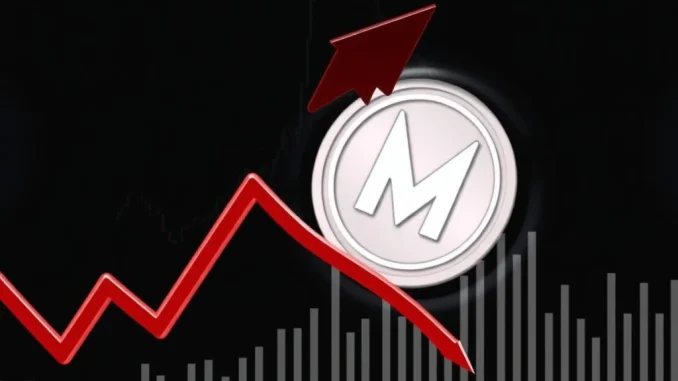 MEME cryptocurrency crash with a steep downward trend graph