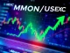 MEXC Exchange interface showing the new MMON/USDT listing, symbolizing a strategic opportunity for cryptocurrency trading.