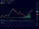 Neiro Ethereum (NEIROUSDT) price chart with technical indicators for crypto trading analysis